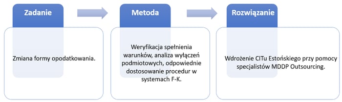 0401-cs-cit-estonski